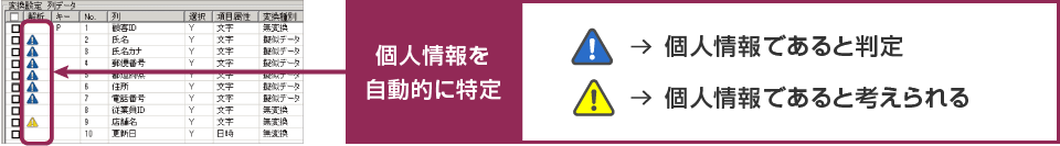 個人情報解析機能