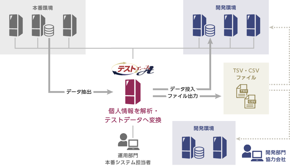 システム構成図