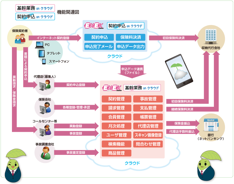 機能関連図