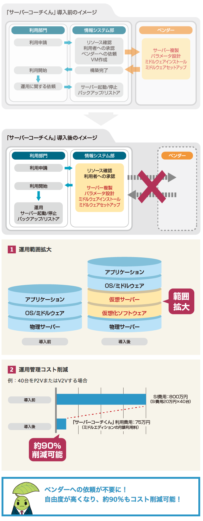 こんな導入効果があります！