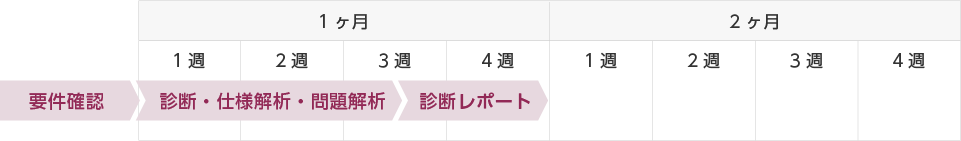 既存仕様解析の例