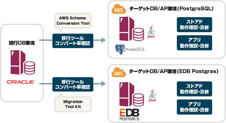 某製造業様・アセスメント実施環境