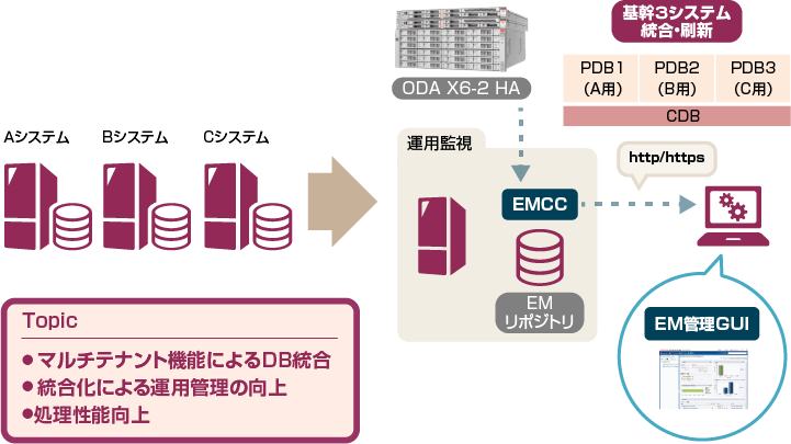 某自動車会社様・システム構成図