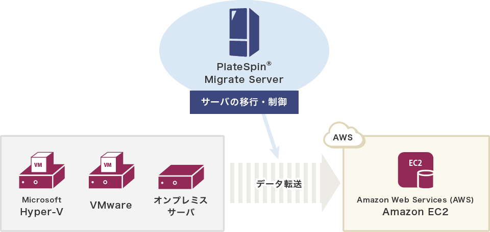 サービス内容