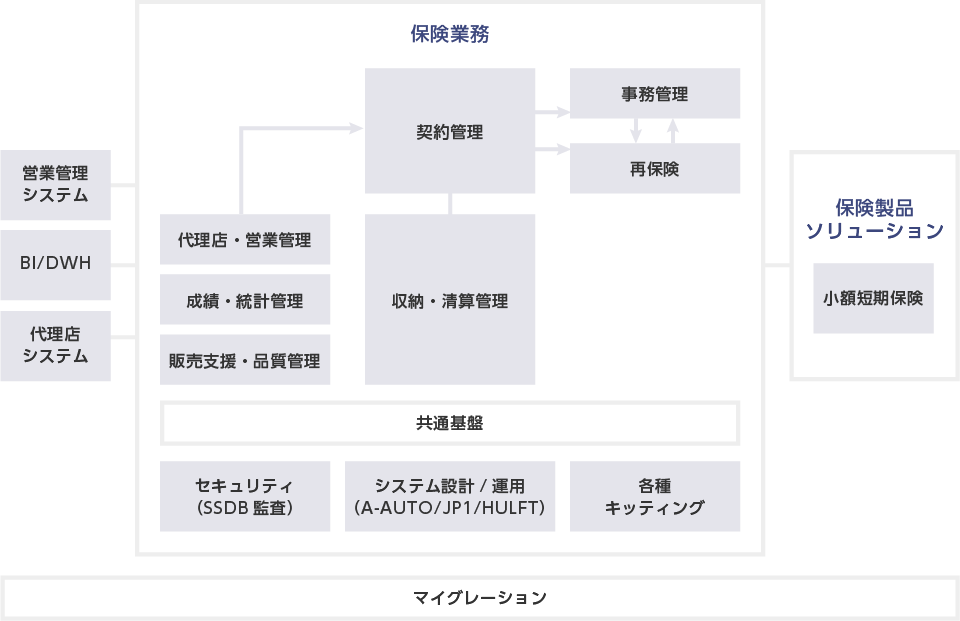 トータルソリューション