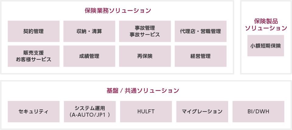 機能別のソリューション