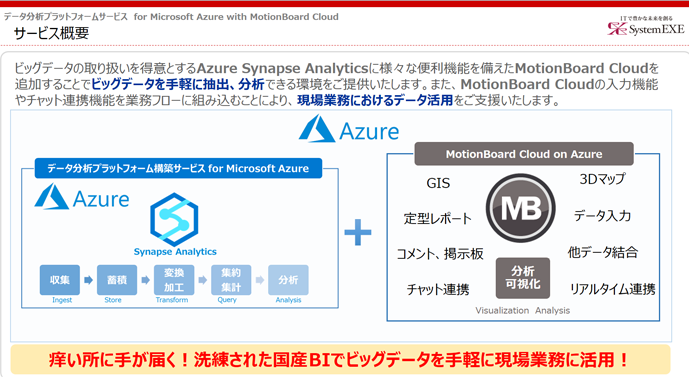 Azure分析データプラットフォーム構築サービス for Microsoft Azure with MorionBoard Cloud