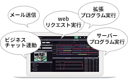 データドリブンの加速