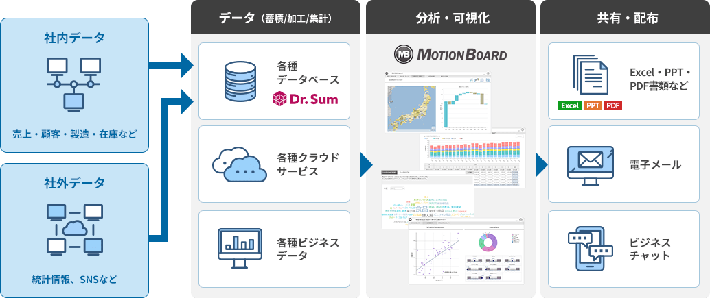 導入＆活用イメージ