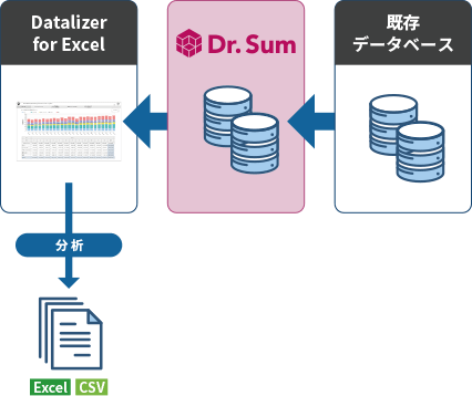 CASE 3 基幹システムからデータをダウンロードして Excel で集計、分析を行っているがデータベースが重くて遅い