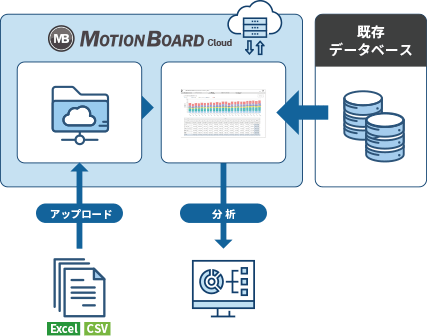 CASE 2 データベースに溜まっているデータをBI ツールで分析したい