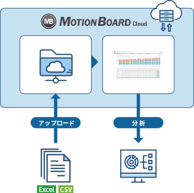 CASE 1 Excel で管理、集計しているデータをBI ツールで分析してみたい