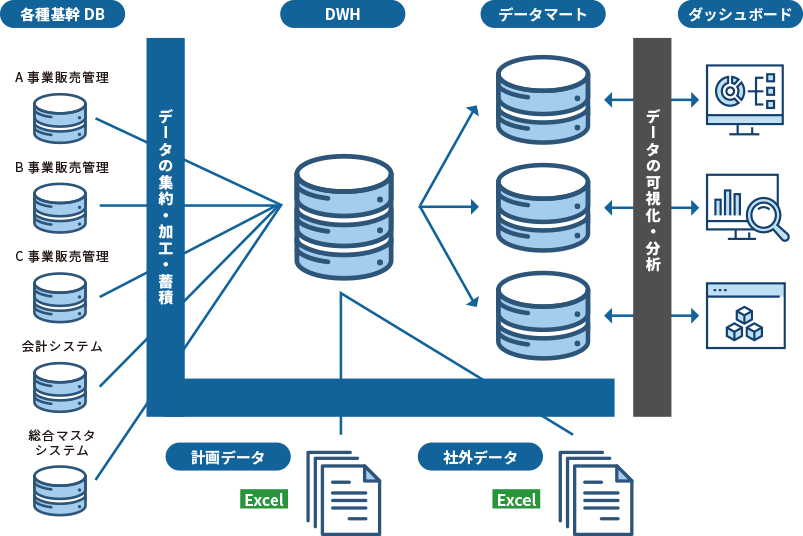 システム構成