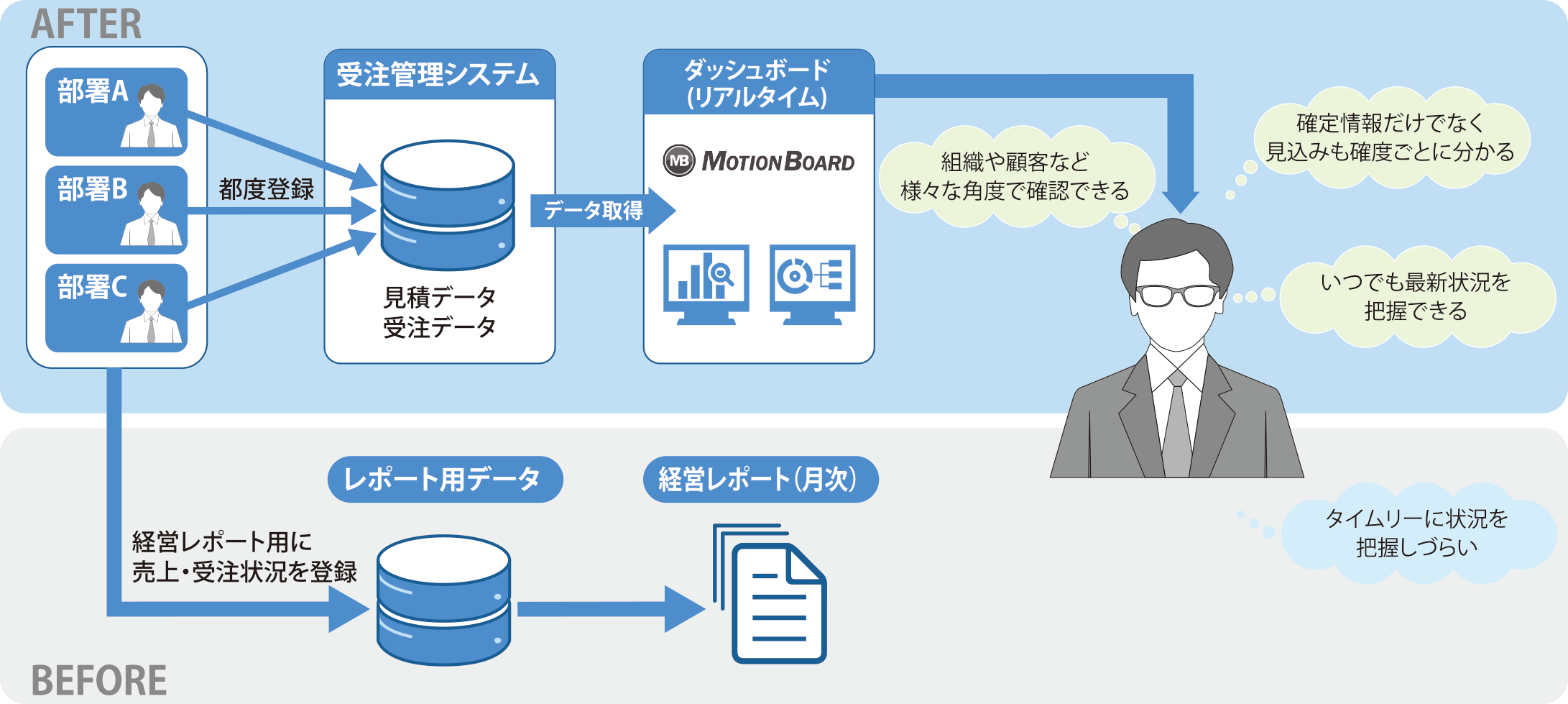 システム構成