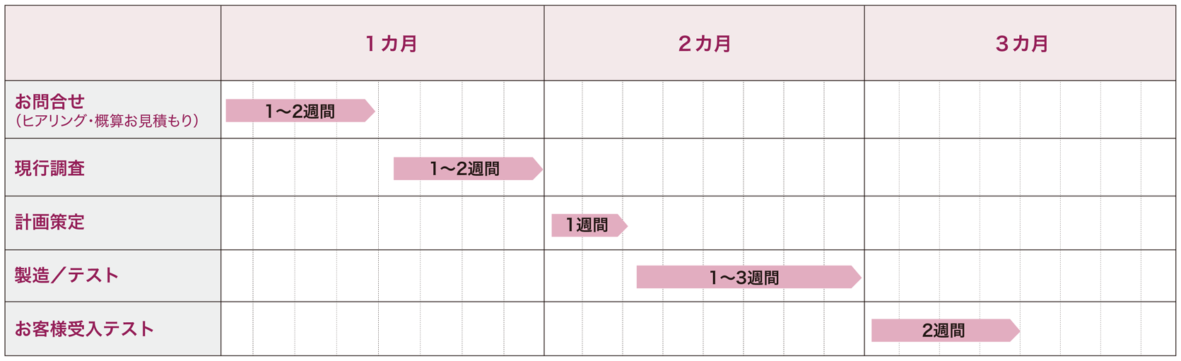 移行スケジュール