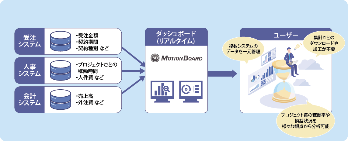 システム構成