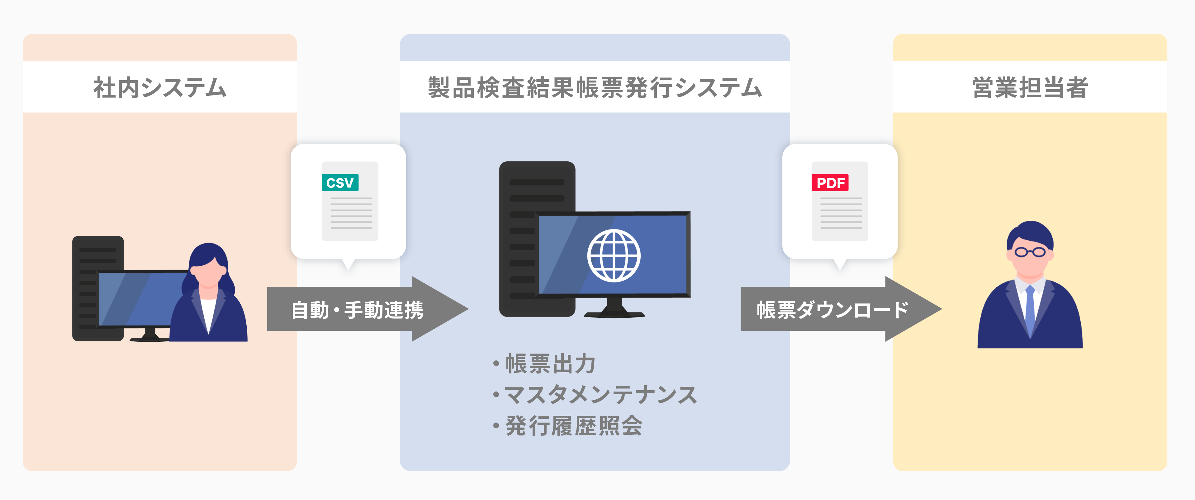 社内ネットワーク