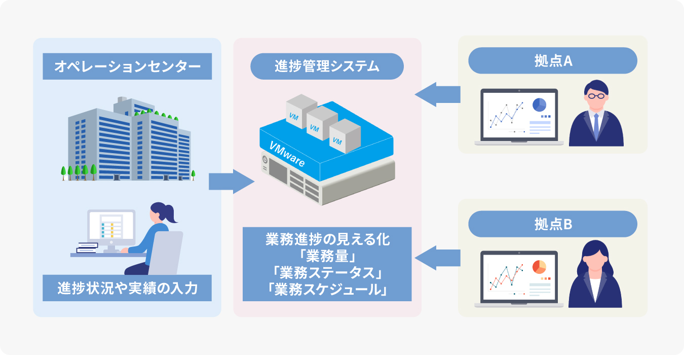 システムイメージ