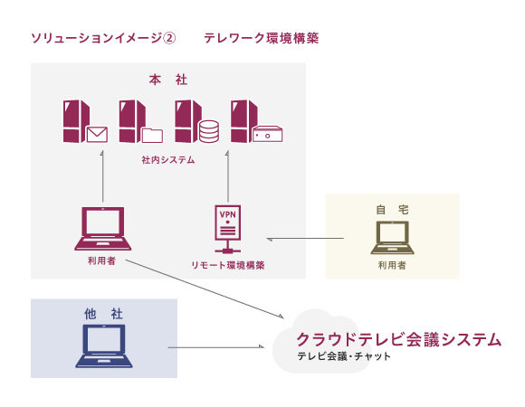 構成イメージ