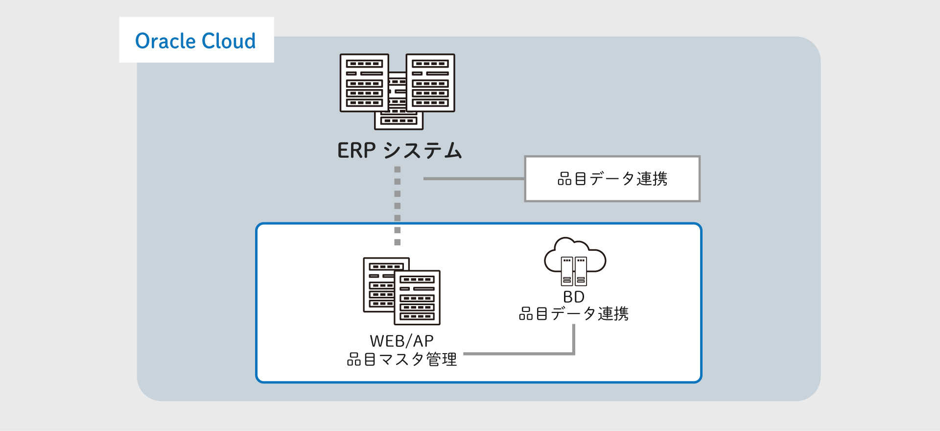 導入事例の図