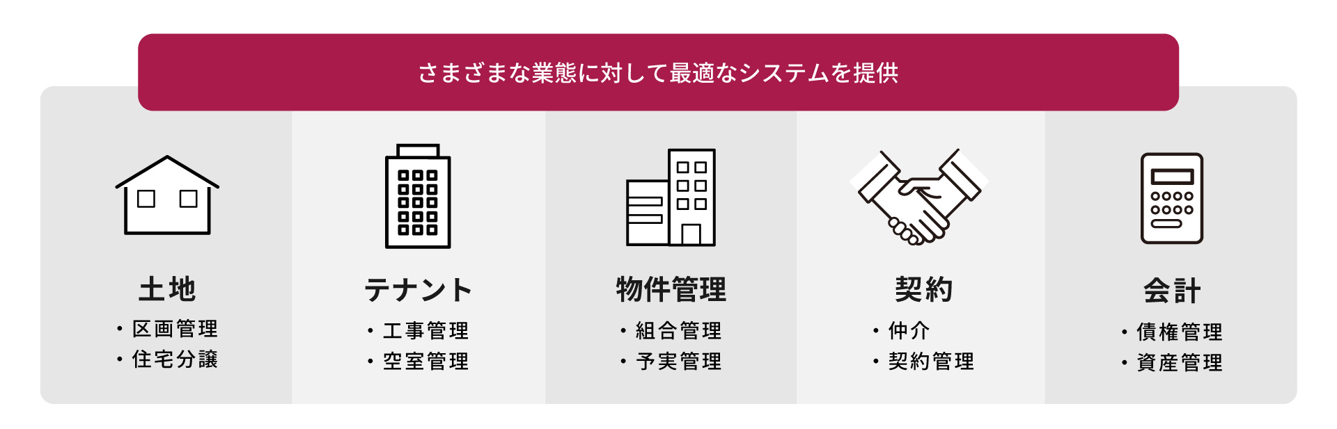 土地の分譲から会計まで幅広くシステム対応